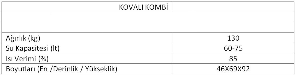 Rodos Kovalı 25 Teknik Tablo