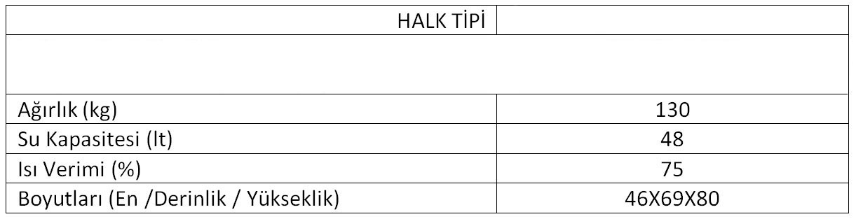 Rodos 25 Teknik Tablo