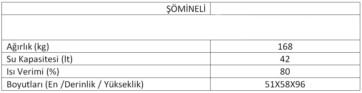 Ilıman Bölge Sobası Teknik Tablo