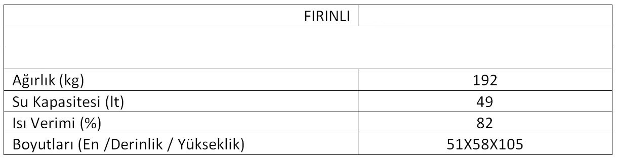 Fırınlı Ilıman Bölge Sobası Teknik Tablo
