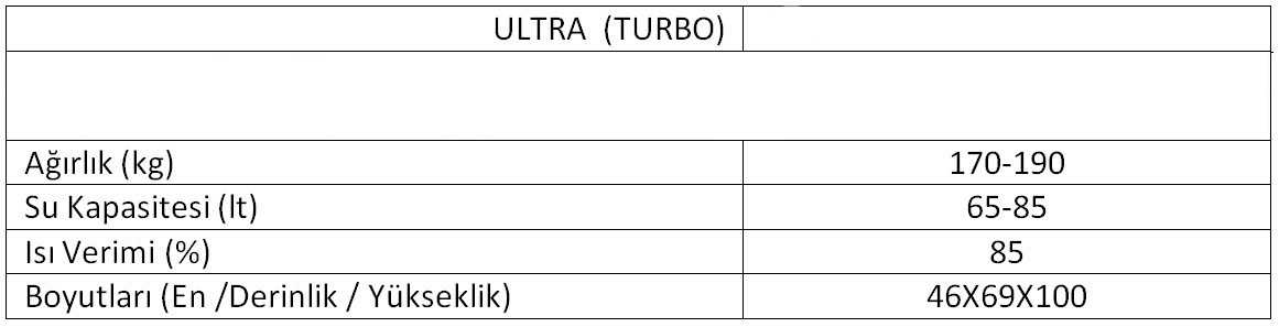 Rodos 36 Teknik Tablo